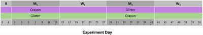 Fecal identification markers impact the feline fecal microbiota